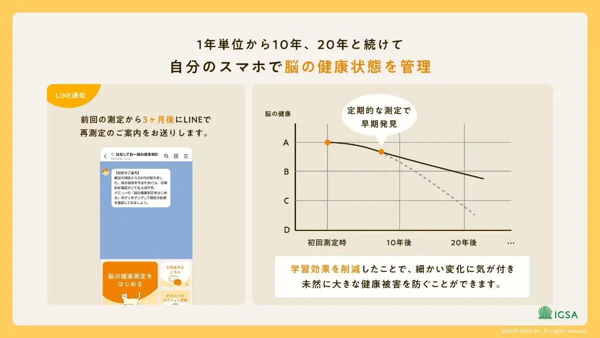 1年単位から10年、20年と続けて、自分のスマホで脳の健康状態を管理
