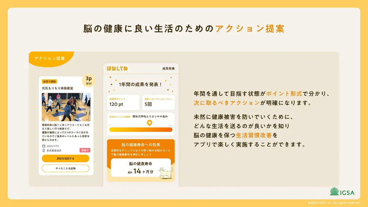脳の健康に良い生活のためのアクション提案