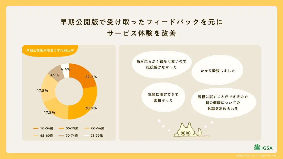 早期公開版で受け取ったフィードバックを元に サービス体験を改善