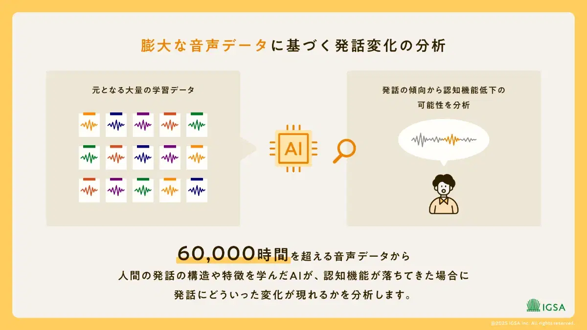 膨大な音声データに基づく発話変化の分析