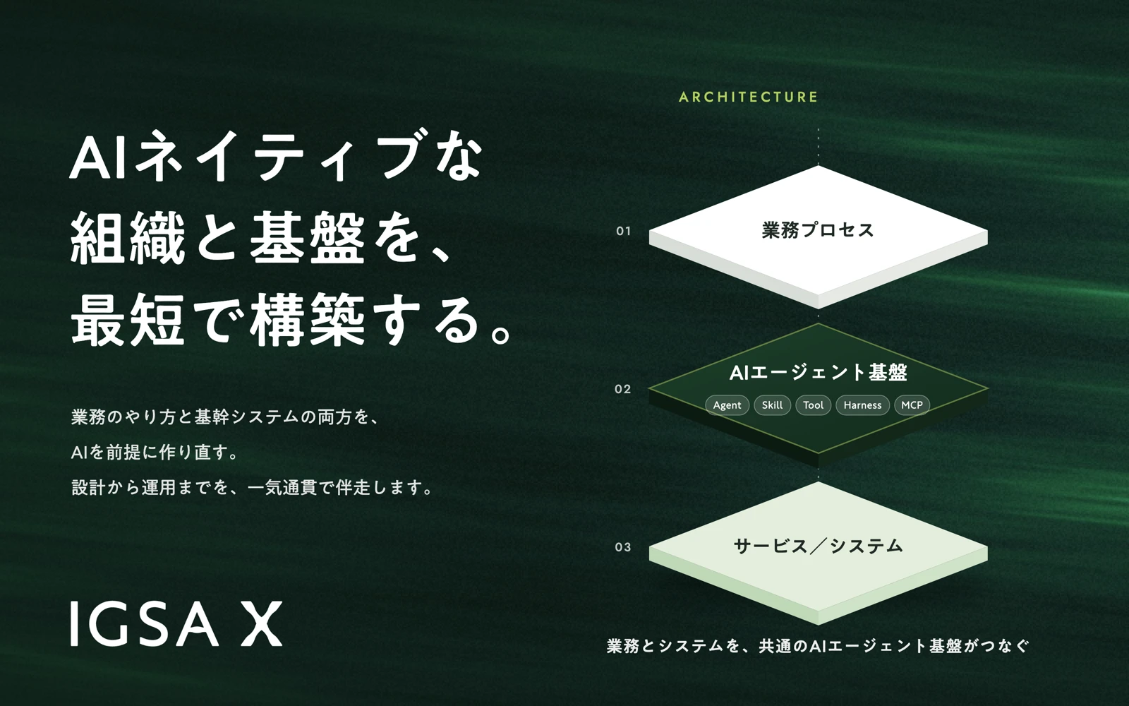 IGSA X|業務と組織のAIネイティブ化支援